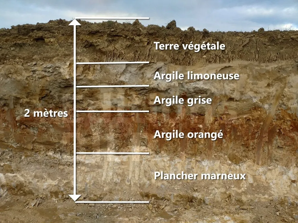 Sondage géotechnique