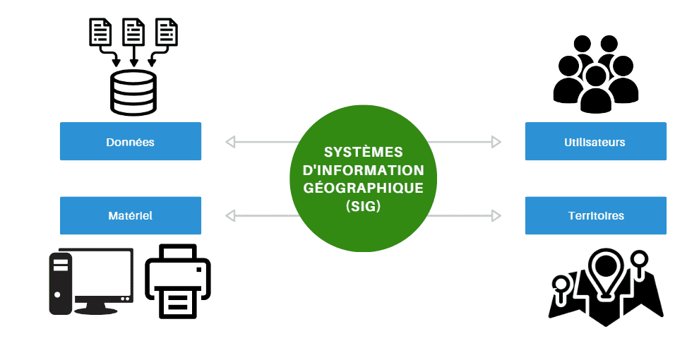 Relevé topographique par drone RTK