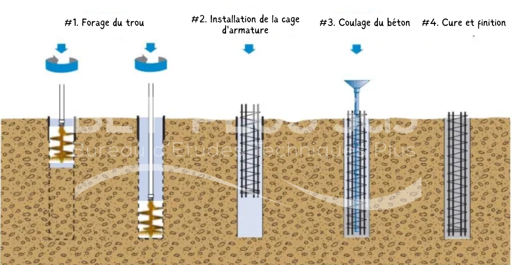 Chantier de fondations avec pieux géothermiques